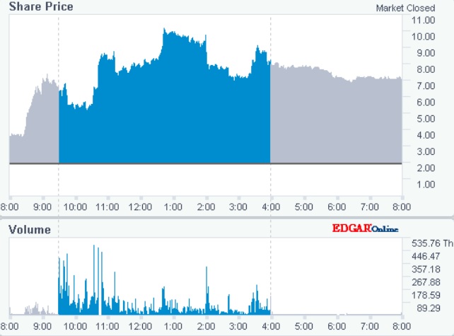 TCCO - WKN: 901859 - BIG Militaerauftrag 1148735