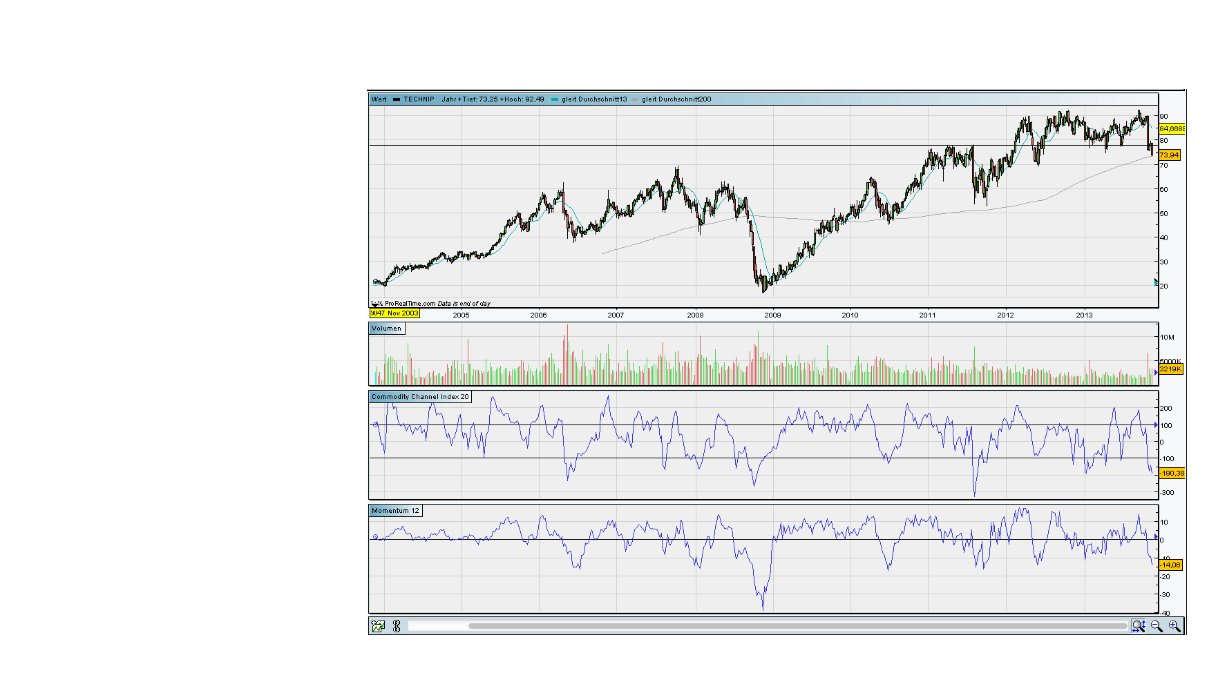against all odds 668726
