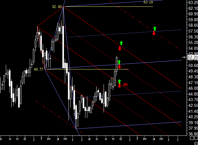 Technip(sch)interessant.Gewinnsprung aber Aktie 67124