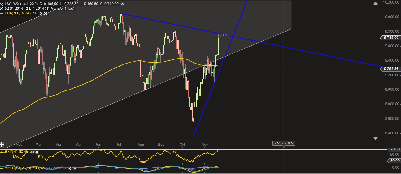 Warum der DAX auf 15.000 Punkte steigen wird 775415