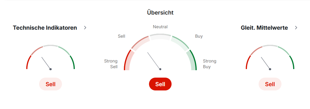 Timing für den nächsten Schritt 1524196