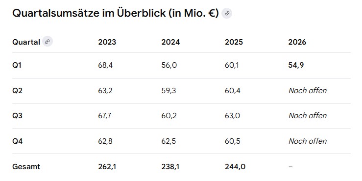 Technotrans: Weltweit Nr.1 Hightech-Cooling 1518431
