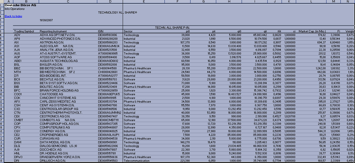 100 % Anstieg - Nachfolgethread! 134225