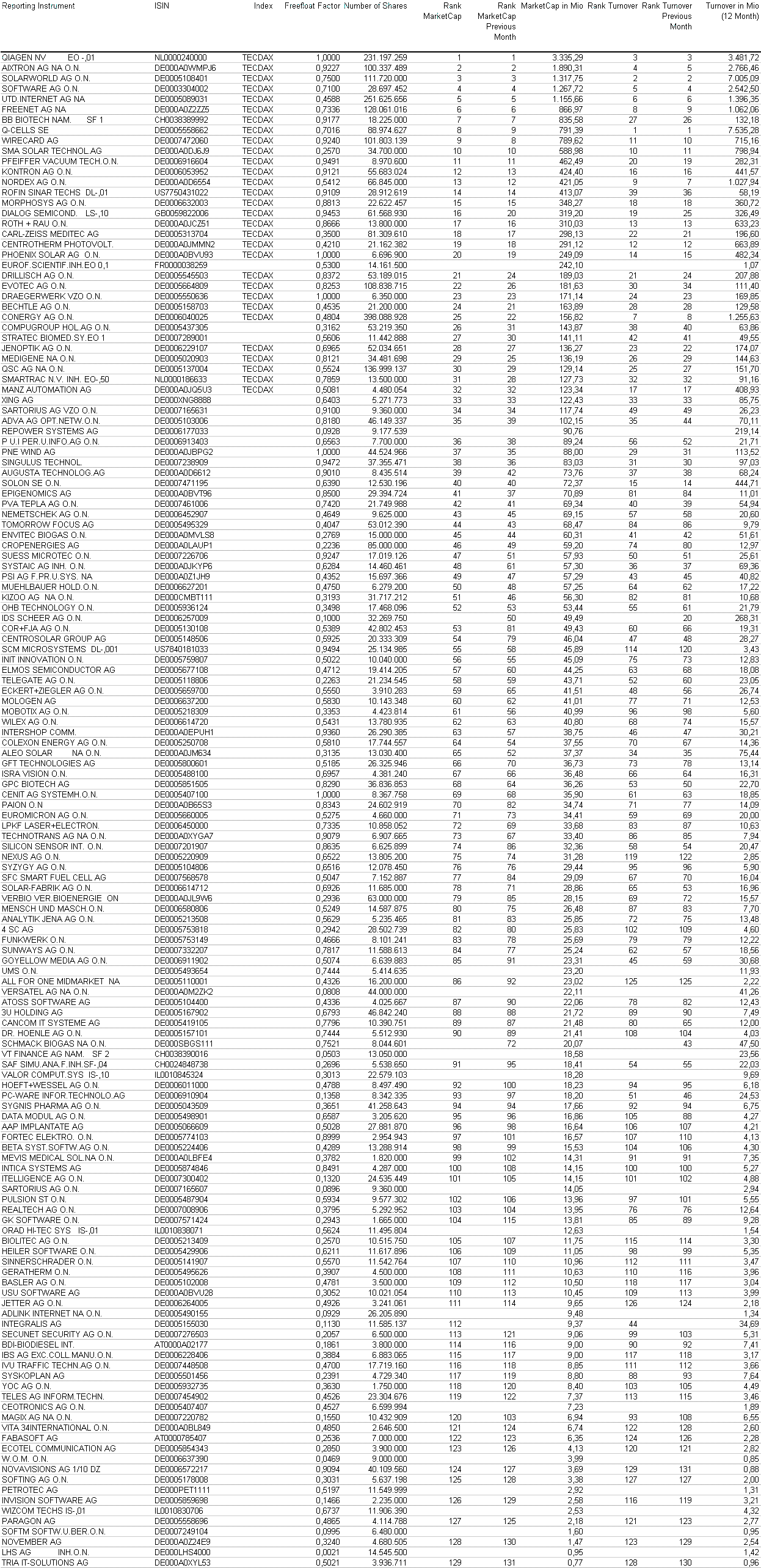 Dax-Family-Ranking - The Race 272401