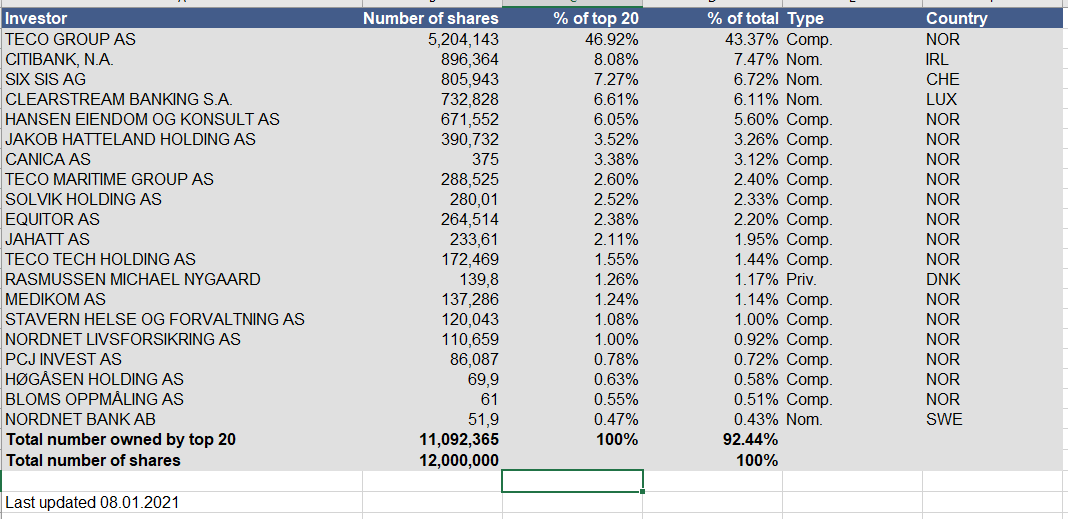 TECO 2030 ASA - Wasserstoff für Schiffe 1227400
