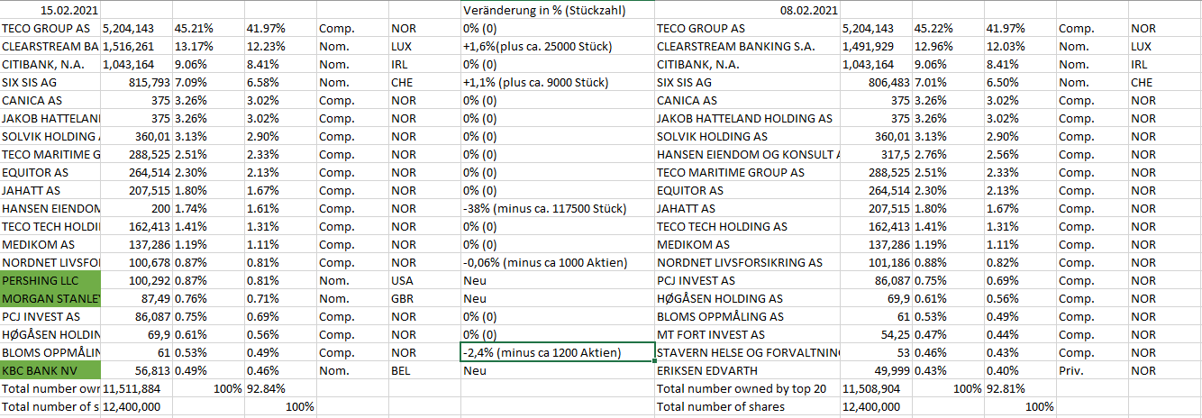 TECO 2030 ASA - Wasserstoff für Schiffe 1233484