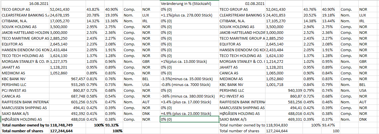 TECO 2030 ASA - Wasserstoff für Schiffe 1269165