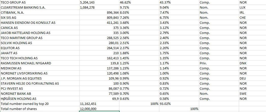TECO 2030 ASA - Wasserstoff für Schiffe 1227401
