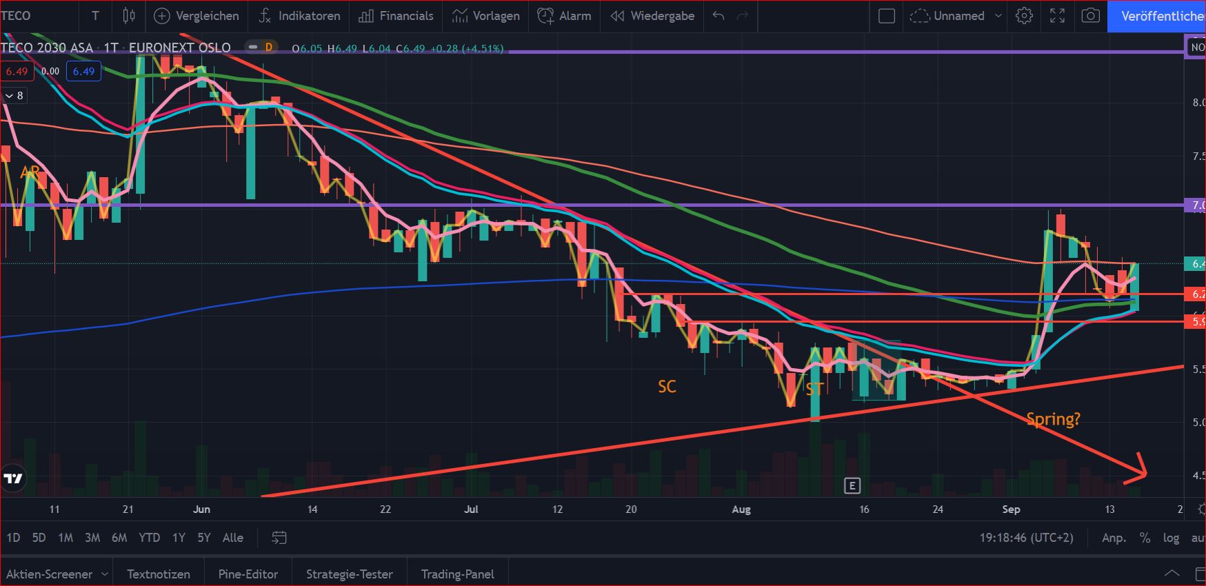 TECO 2030 ASA - Wasserstoff für Schiffe 1274246