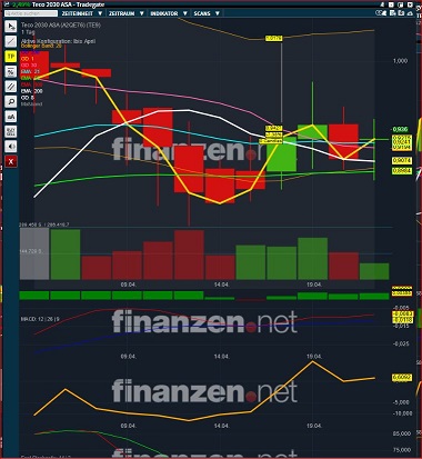 TECO 2030 ASA - Wasserstoff für Schiffe 1248043