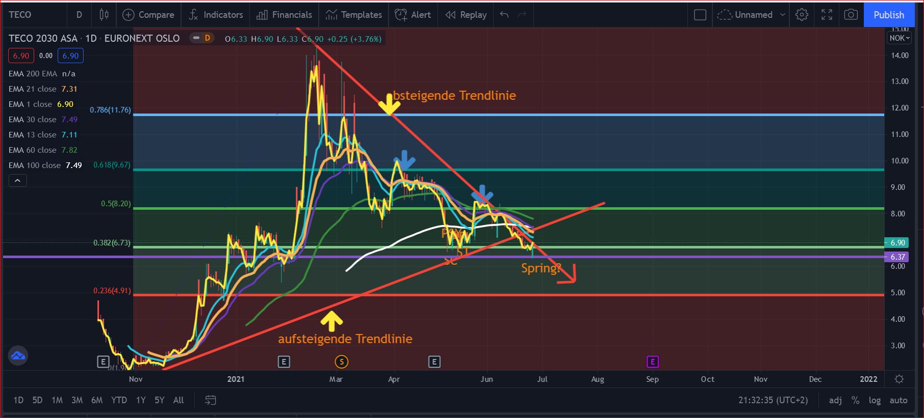 TECO 2030 ASA - Wasserstoff für Schiffe 1260545