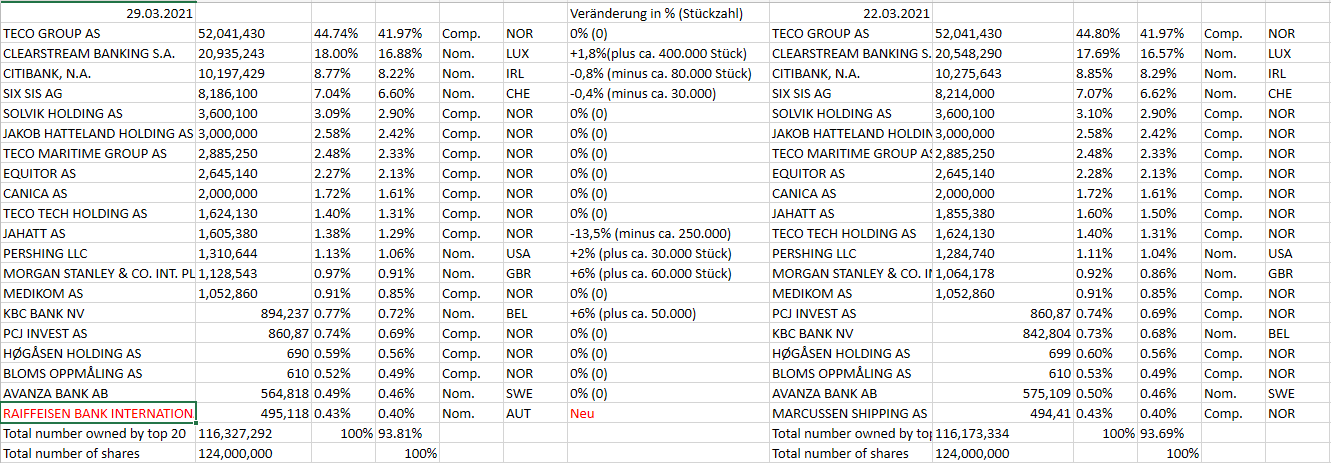 TECO 2030 ASA - Wasserstoff für Schiffe 1243127