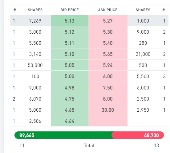TECO 2030 ASA - Wasserstoff für Schiffe 1340575