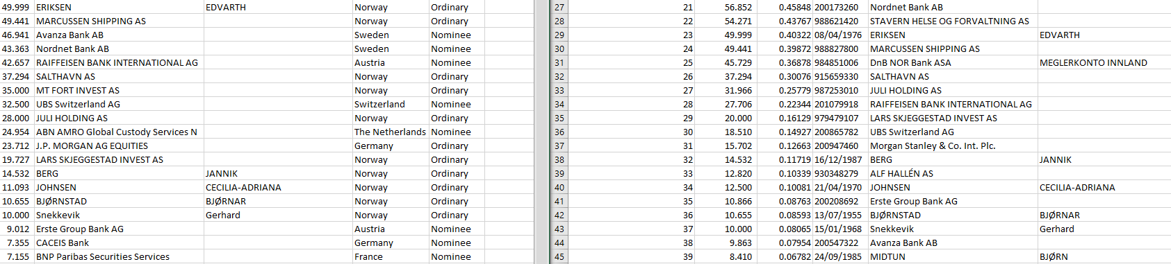 TECO 2030 ASA - Wasserstoff für Schiffe 1236289