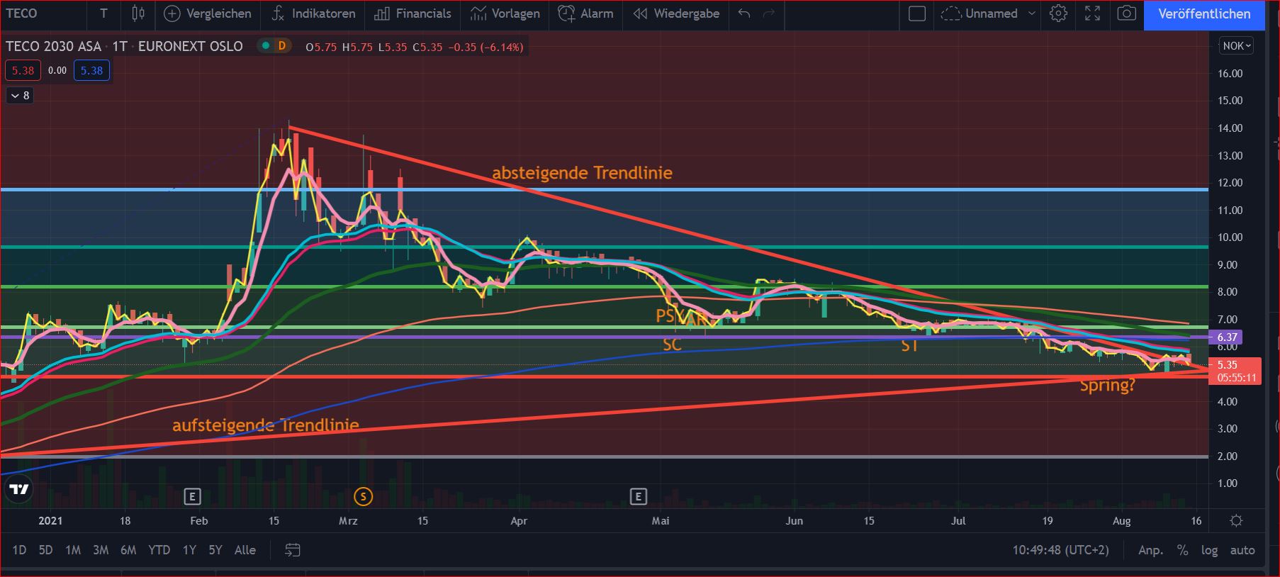TECO 2030 ASA - Wasserstoff für Schiffe 1268797