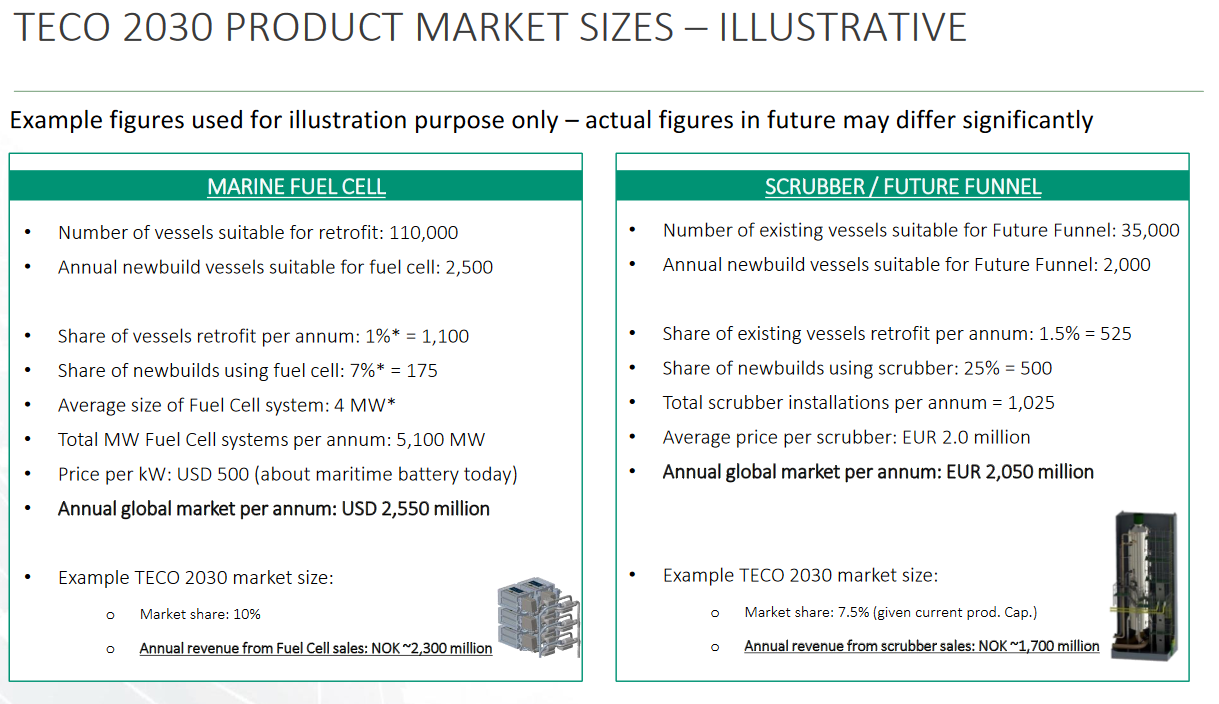 TECO 2030 ASA - Wasserstoff für Schiffe 1233630