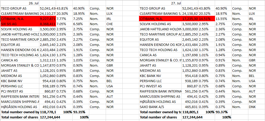 TECO 2030 ASA - Wasserstoff für Schiffe 1265895