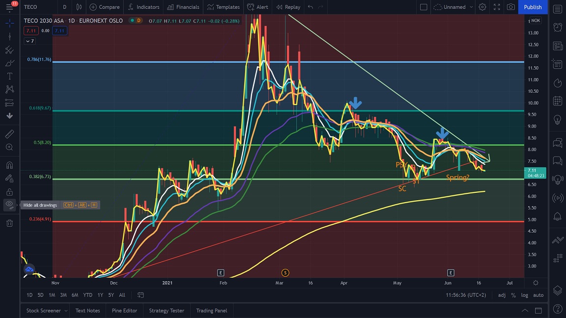 TECO 2030 ASA - Wasserstoff für Schiffe 1259224