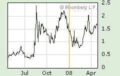 Der USA Bären-Thread 161032