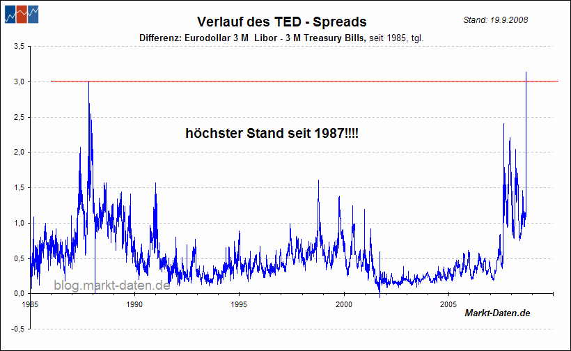 Der USA Bären-Thread 188850