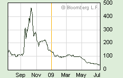 Gold. Die grösste Lüge des Jahrzehnts? 244972