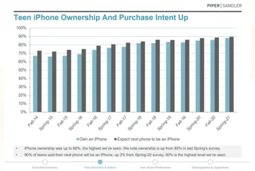 Apple Inc. - Die Story geht weiter 1246154