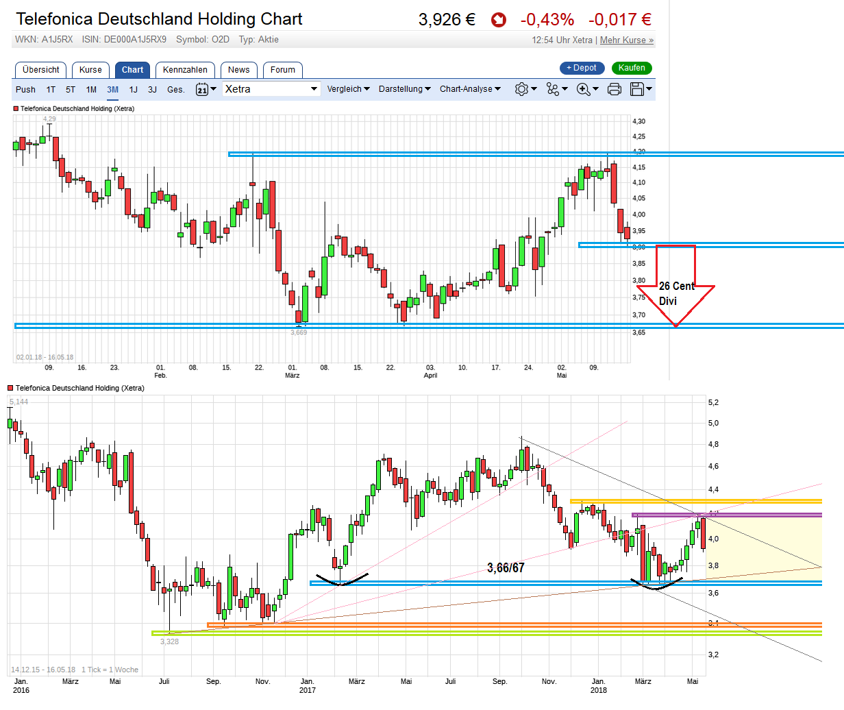 Telefonica Deutschland ..............(WKN: A1J5RX) 1054708
