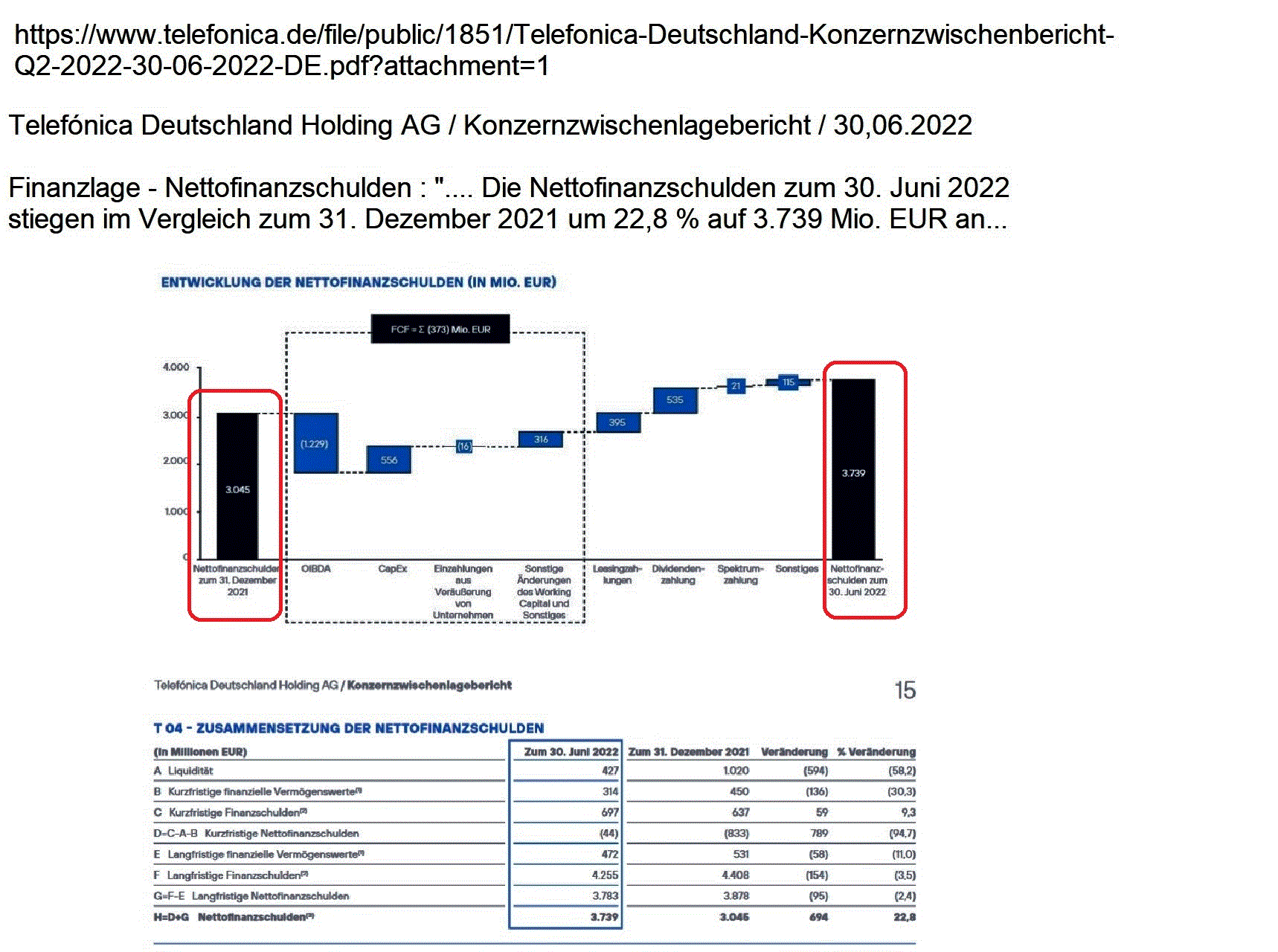 Telefonica Deutschland ..............(WKN: A1J5RX) 1336488
