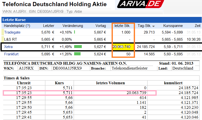 Telefonica Deutschland ..............(WKN: A1J5RX) 611814