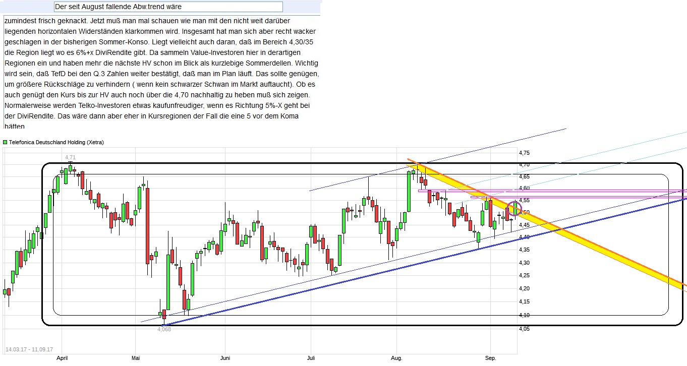 Telefonica Deutschland ..............(WKN: A1J5RX) 1011713