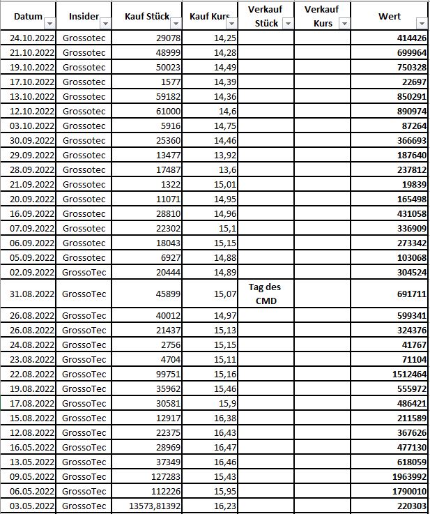 S+T AG - neuer TecDAX Kandidat? 1340247