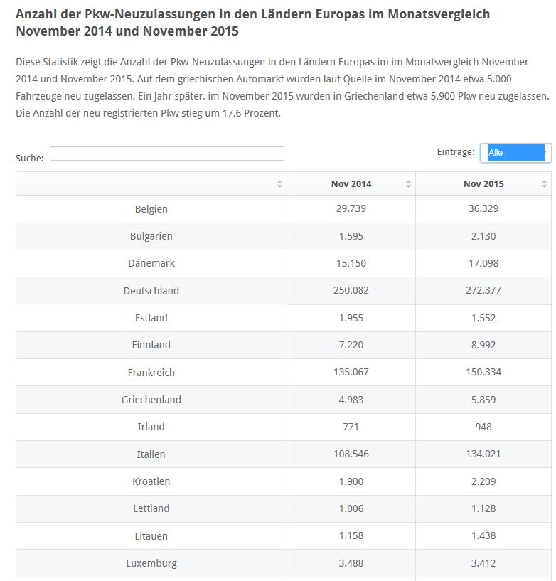 Benzin, Öl long ab 2015 879759