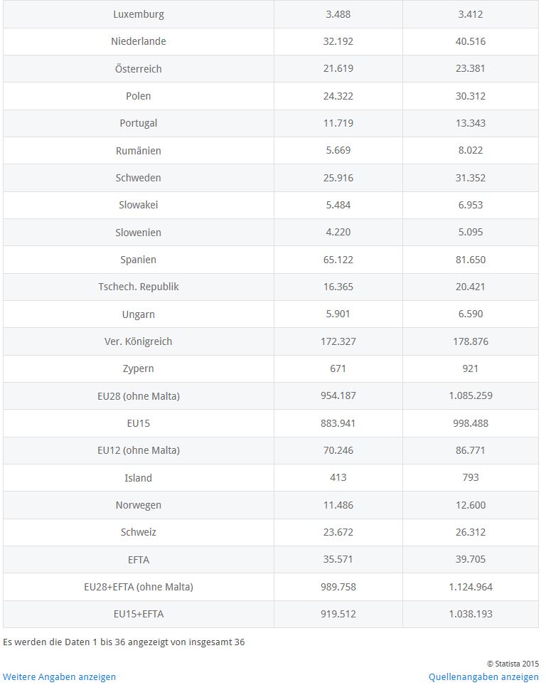 Benzin, Öl long ab 2015 879760
