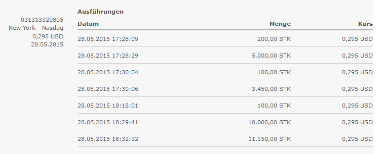 Daytrading mit Glückstreffer für 100 Euro. 828965