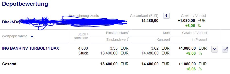 DAX 2014 strong long! Spiel mit offenen Karten! 676269