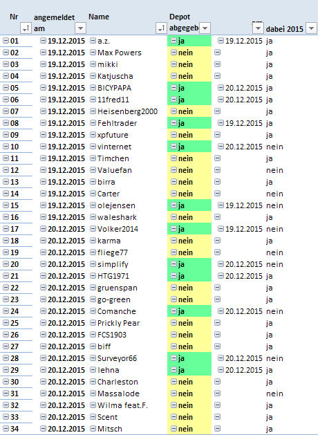 Jahresdepotspiel 2016 879909