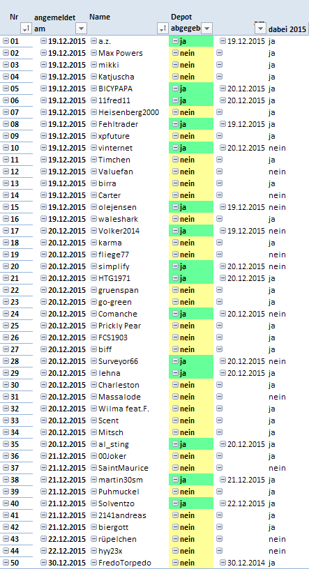 Jahresdepotspiel 2016 880303