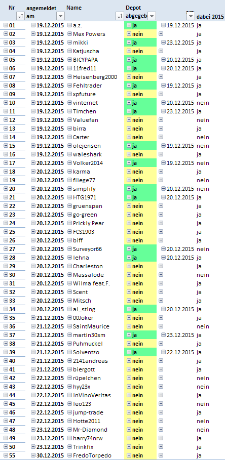 Jahresdepotspiel 2016 880597
