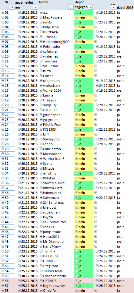Jahresdepotspiel 2016 880942