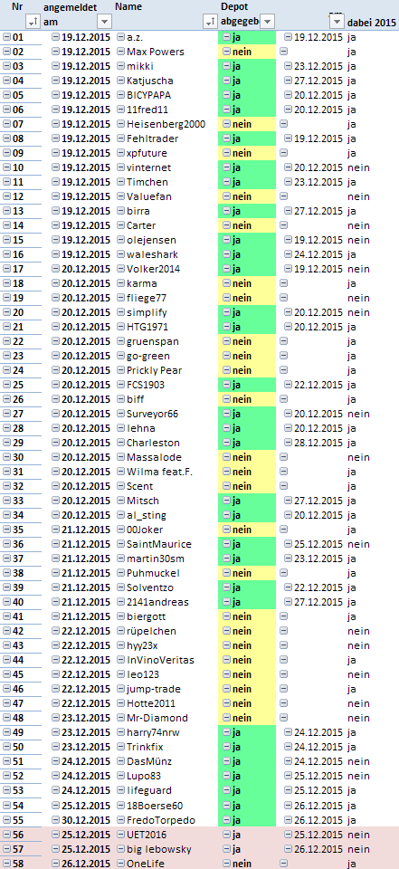 Jahresdepotspiel 2016 881133