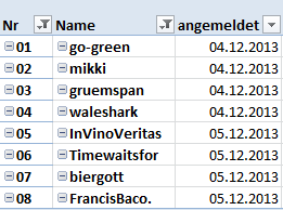 Aktiendepotvergleich 2014 - Startthread 671290