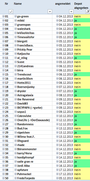 Aktiendepotvergleich 2014 - Startthread 675118