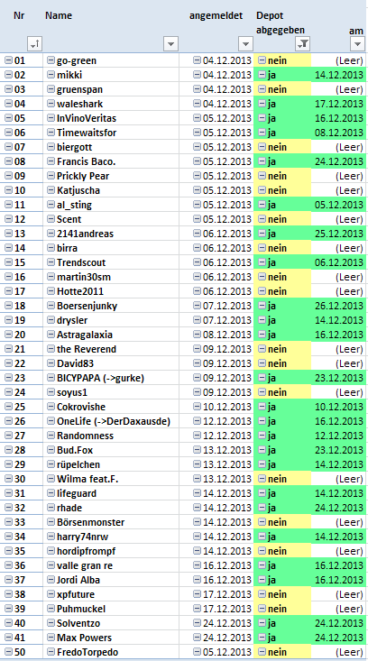 Aktiendepotvergleich 2014 - Startthread 677045