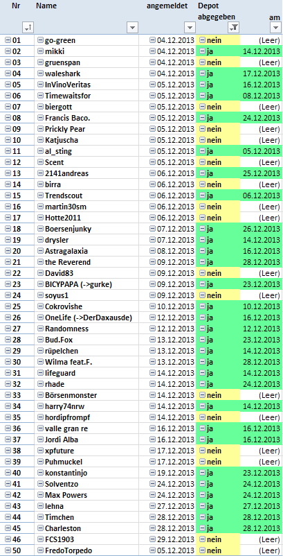 Aktiendepotvergleich 2014 - Startthread 677350