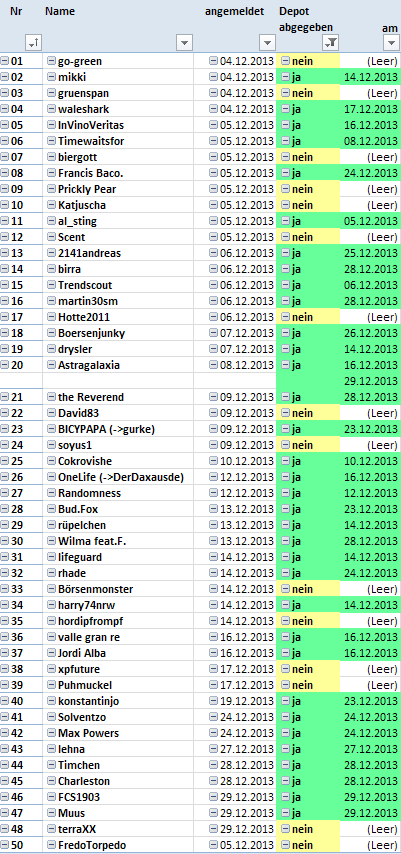 Aktiendepotvergleich 2014 - Startthread 677534