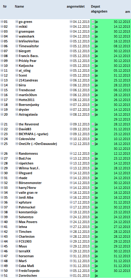 Aktiendepotvergleich 2014 - Startthread 677996
