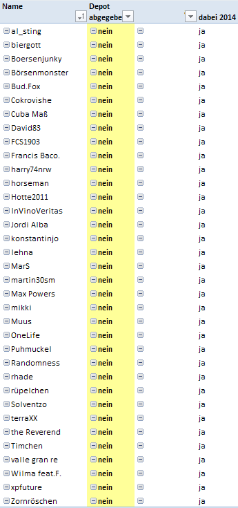 Jahresdepot 2015 781769