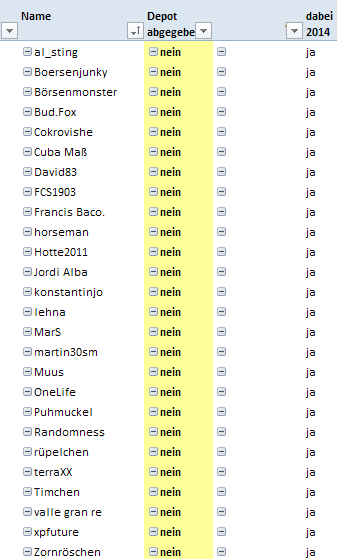 Jahresdepot 2015 781911