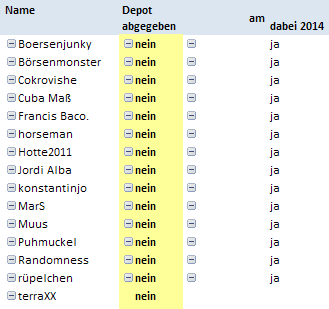 Jahresdepot 2015 782671