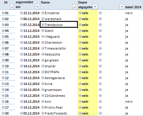 Jahresdepot 2015 781768